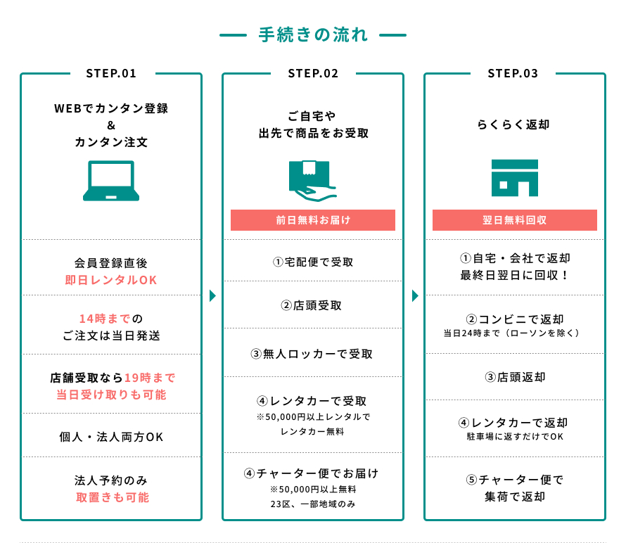 パンダスタジオレンタルご利用方法 手続きの流れ