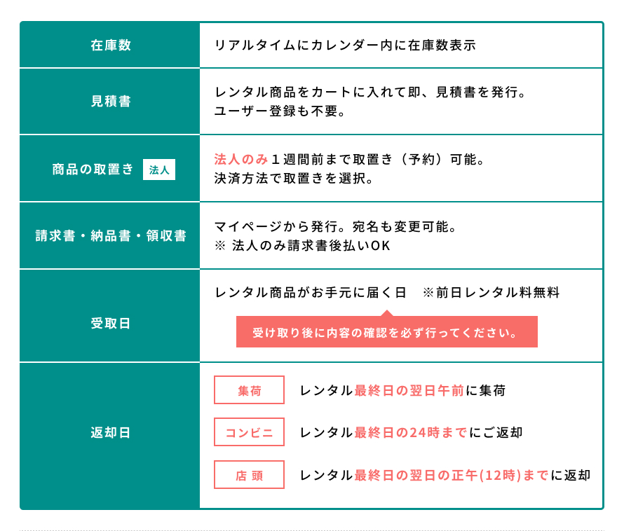 パンダスタジオレンタルご利用方法 在庫数,見積書,請求書,納品書,領収書,受取日,返却日